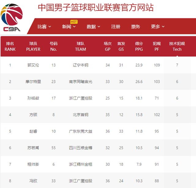 自上次运行