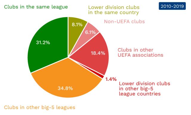 帽子戏法 帽子戏法