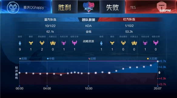 利晋级欧冠 利晋级欧冠