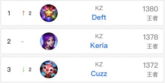 竞争压力 竞争压力