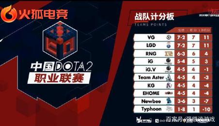 在海选阶段 在海选阶段